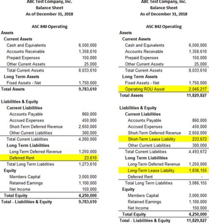 Are lease liabilities deductible?