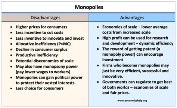 Are there laws against monopolies?