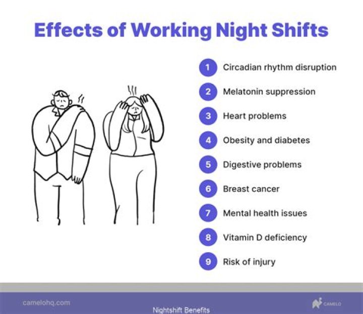 Are you willing to work in night shifts?
