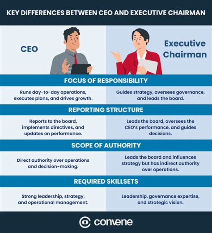 Can a CEO be a chairman of the board?