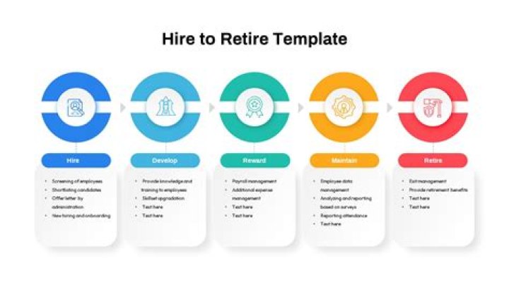 Can a company director retire?