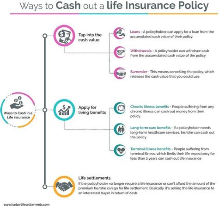 Can a parent take out a life insurance policy on a child?