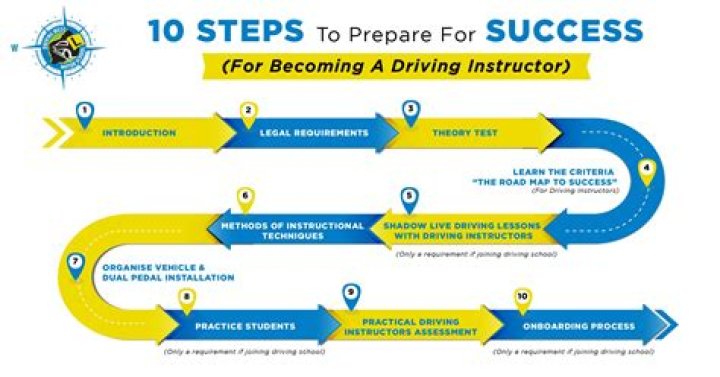 Can driving instructors do lessons in your own car?