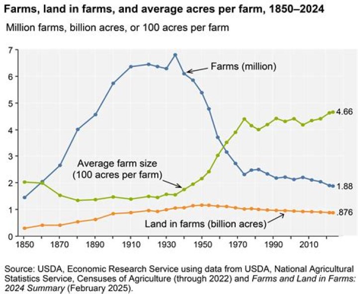 Does Cuba have good farmland?