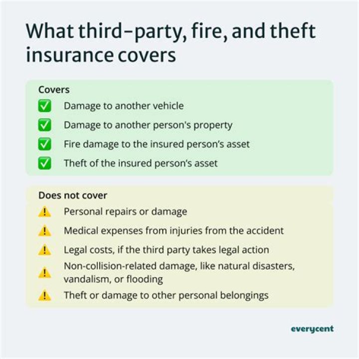 Does third party insurance cover damage to my car?