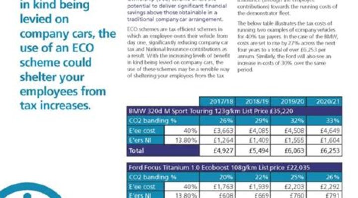 How do employee car ownership schemes work?