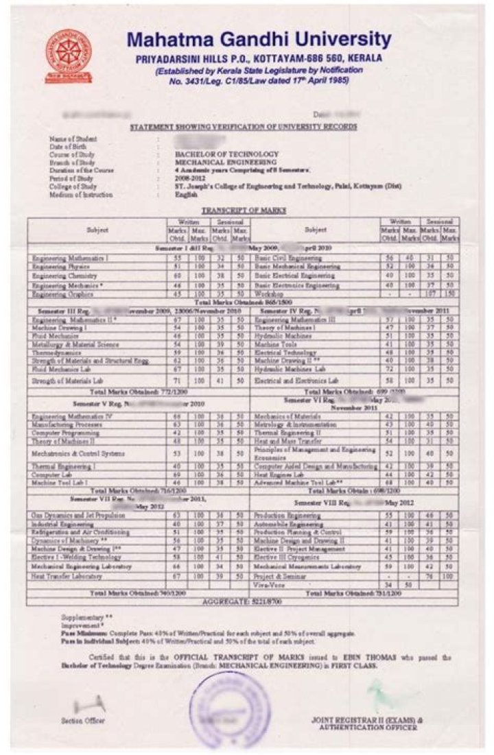 How do I get transcripts from MG University?