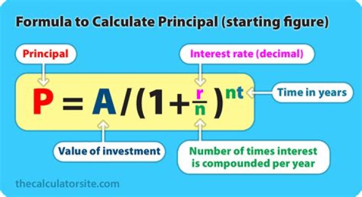 How do we calculate compound interest?