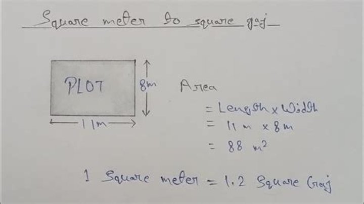 How do you calculate grams per square meter of fabric?