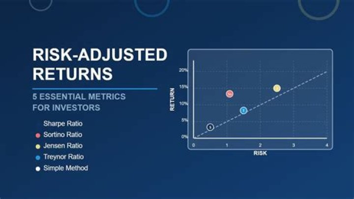 How do you calculate risk-adjusted assets?