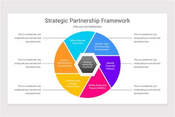 How do you discuss a partnership?