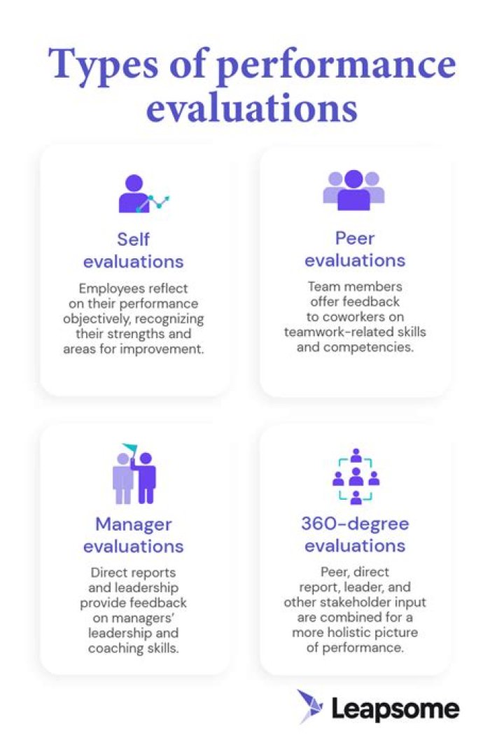 How do you evaluate performance?