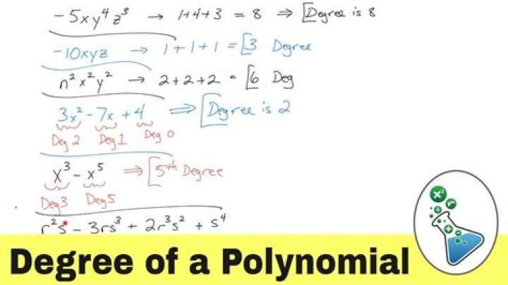 How do you find the degree of the polynomial?