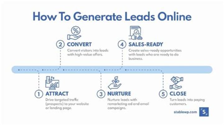 How do you generate new business leads?