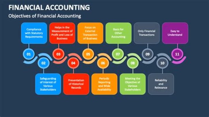 How do you introduce accounting?