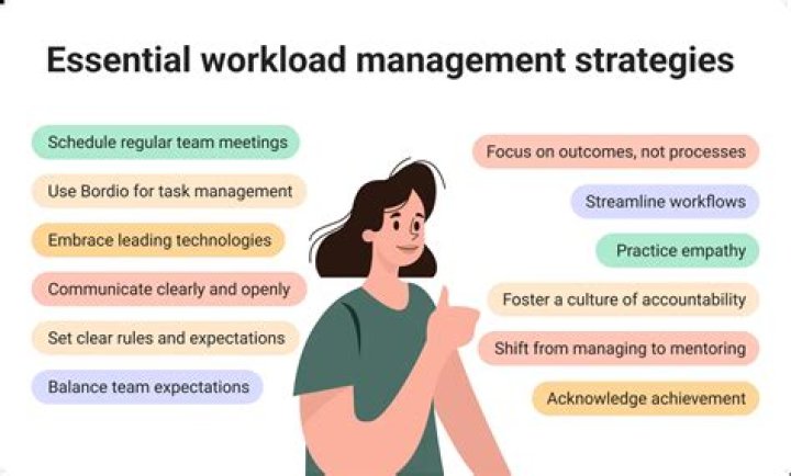 How do you manage your management?