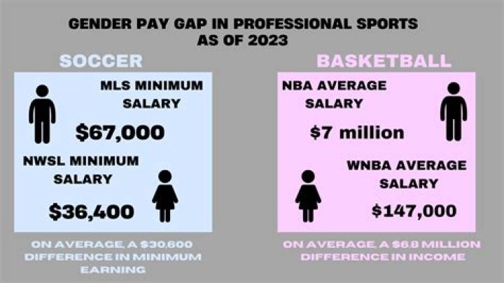 How do you prove unequal pay?
