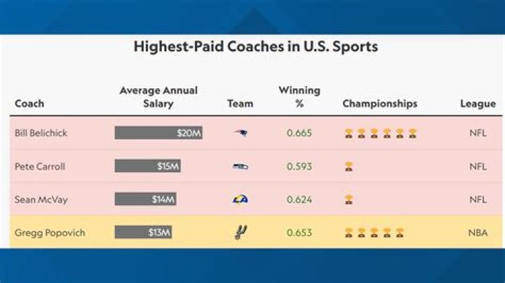 How does Coach USA work?