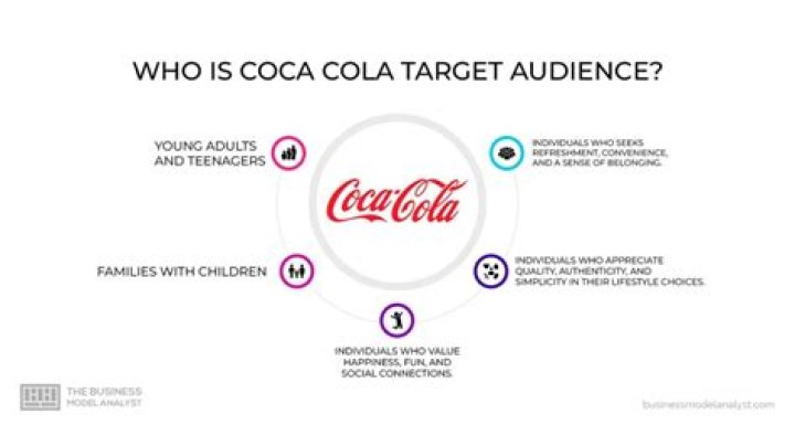 How does Coca-Cola achieve its objectives?