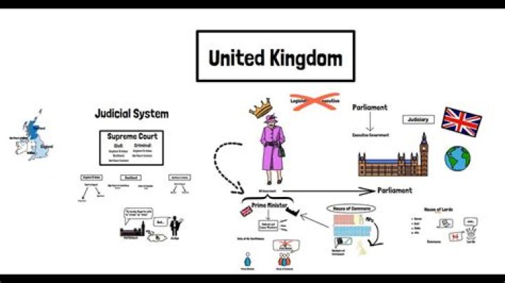 How does government work in England?