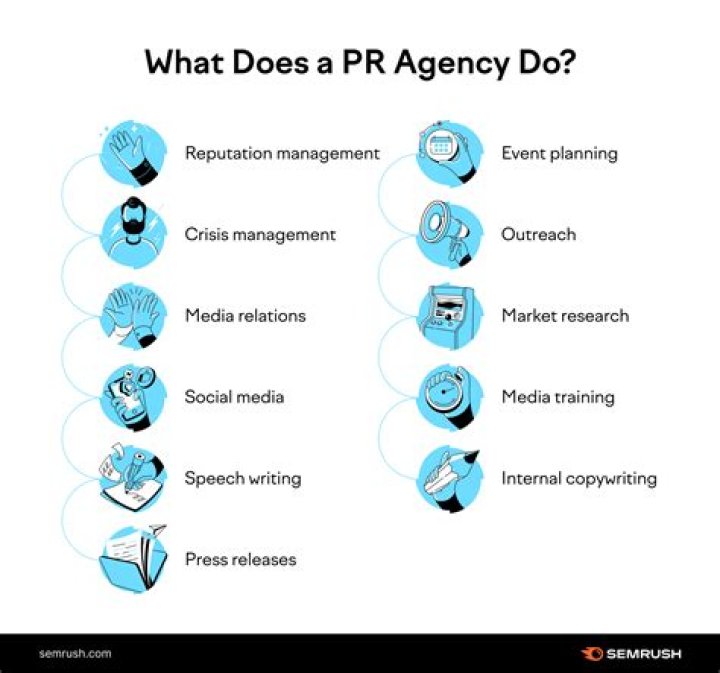 How does PR help build corporate image?