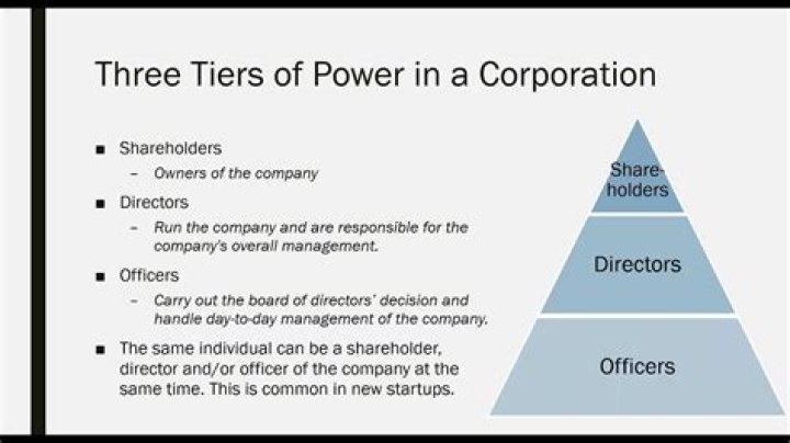 How is a corporation formed and organized?