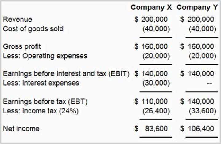 How is building society interest taxed?