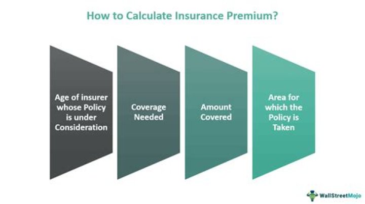 How is FDIC insurance premium calculated?