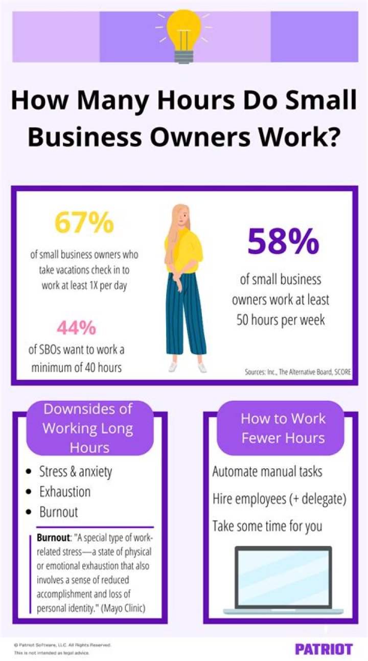 How many hours a day do small business owners work?
