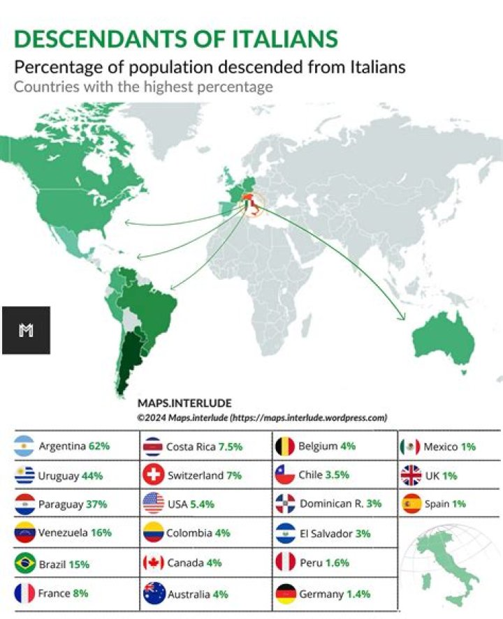 How many Italian citizens live in UK?