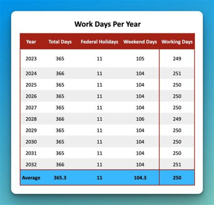 How many working months are in a year UK?