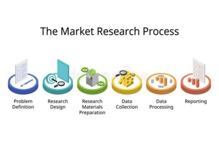 How market research can help your marketing strategy?