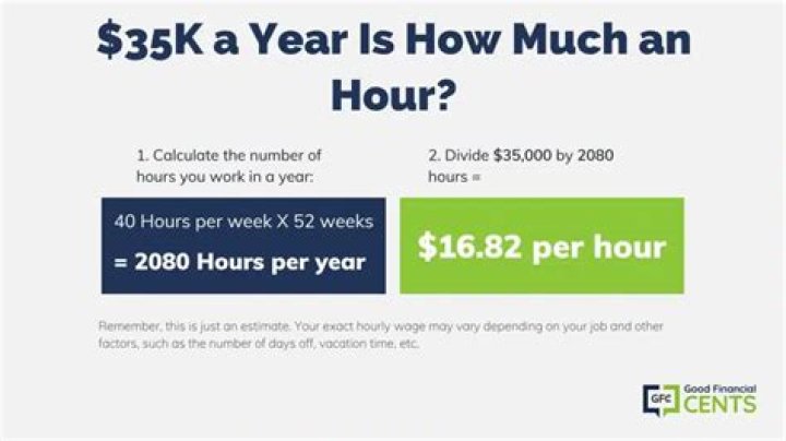 How much is 35k a year monthly?