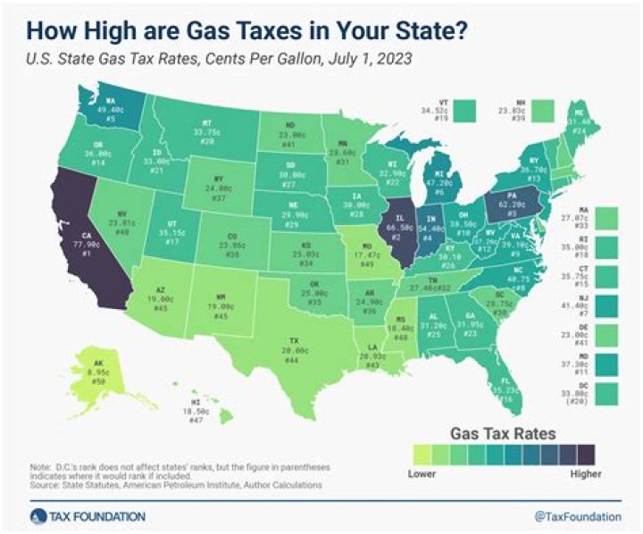 How much is the tax in California?