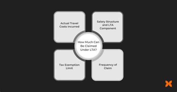 How much LTA can be claimed in a year?