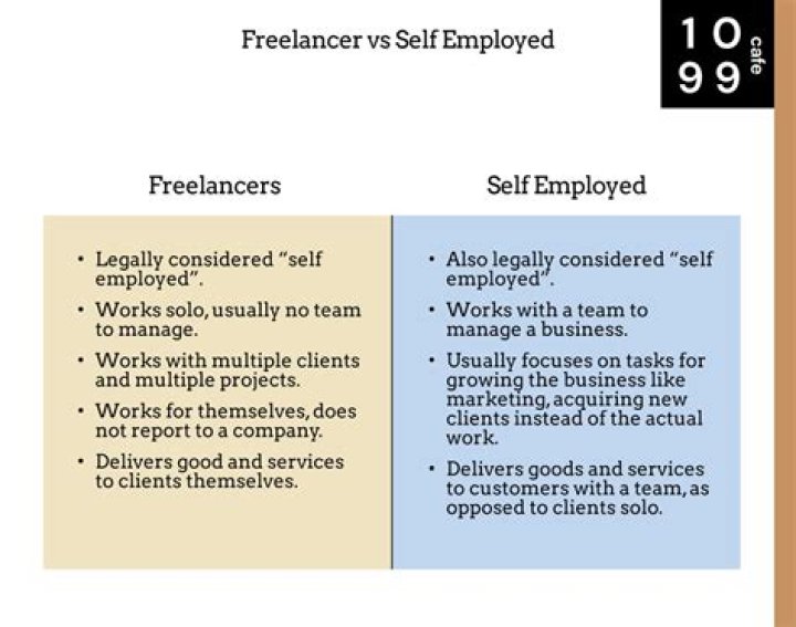 Is a freelancer self-employed UK?