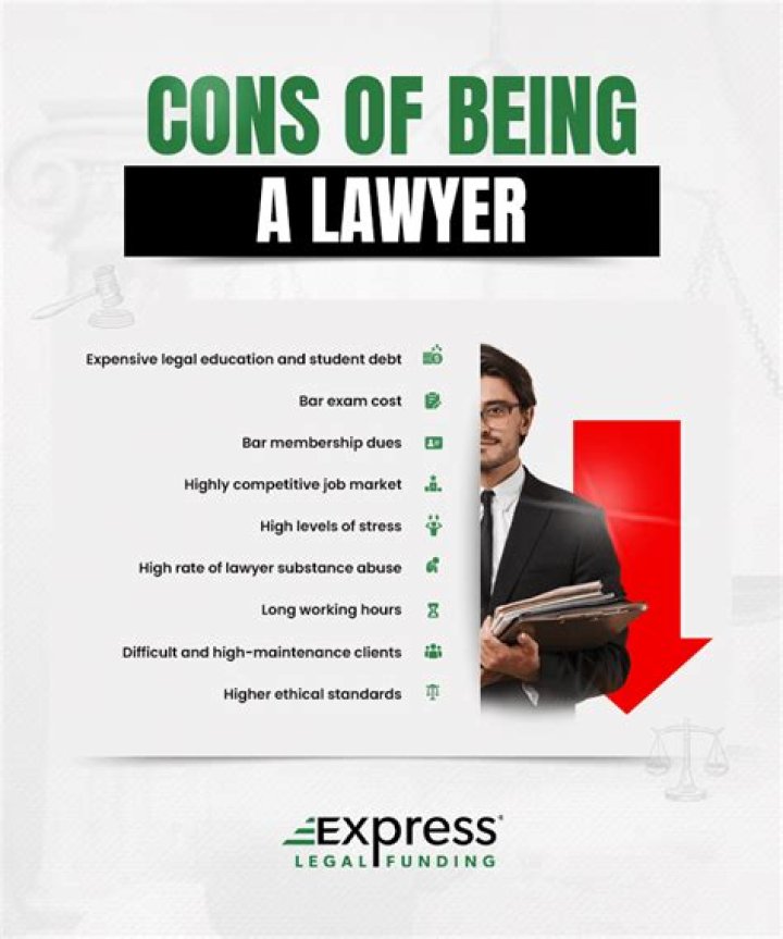 Is being a lawyer in demand?