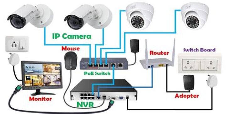 Is CCTV camera a fixed asset?