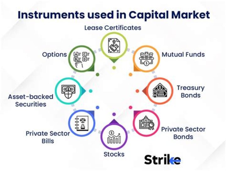 Is common stock a money market or capital market security?