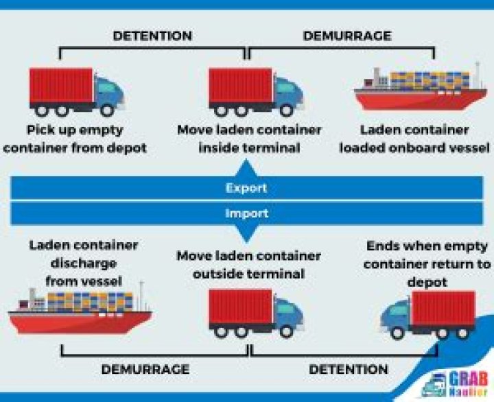 Is demurrage subject to VAT?