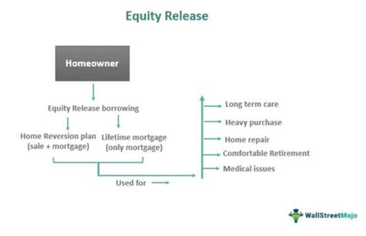 Is equity release worth considering?
