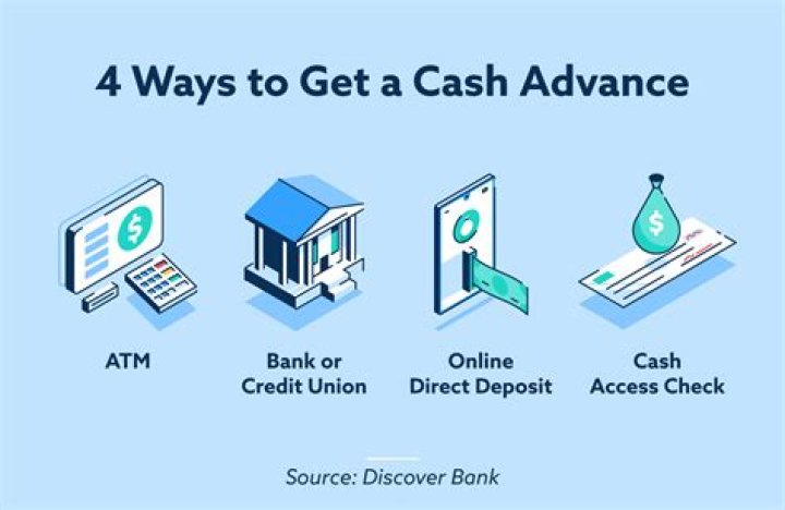 Is it wise to get a cash advance with a credit card Why or why not?
