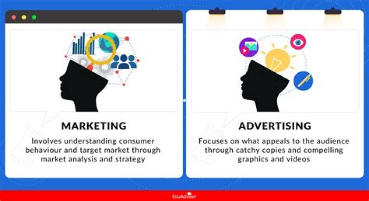 Is marketing more than advertising?
