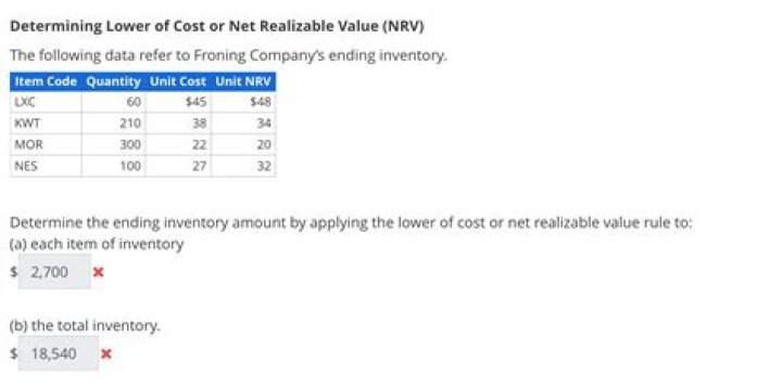 What accounting concept is employed by valuing the inventory at the lower of cost or net realizable value?