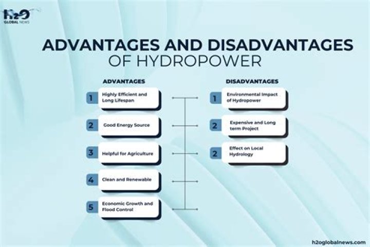 What are advantages and disadvantages of hydropower?