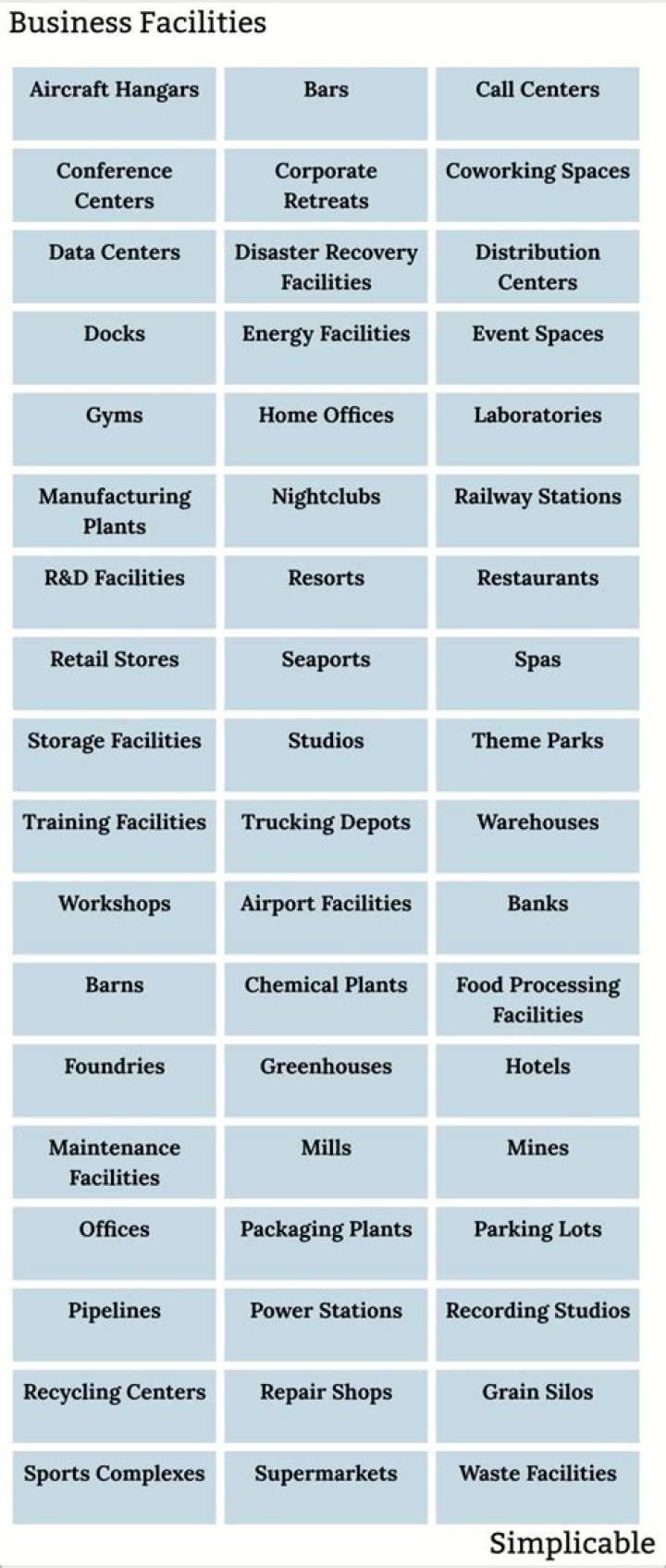 What are business facilities?