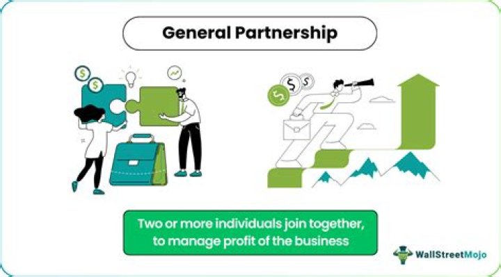 What are four disadvantages to a general partnership?