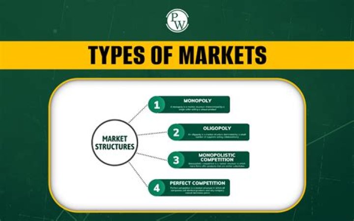 What are some examples of markets?