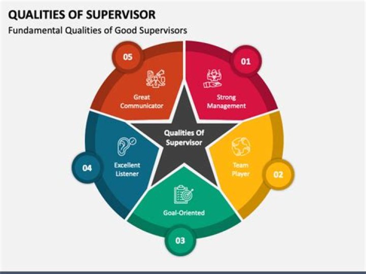What are the 5 qualities of a good supervisor?