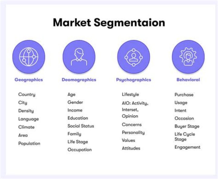 What are the advantages of marketing segmentation?